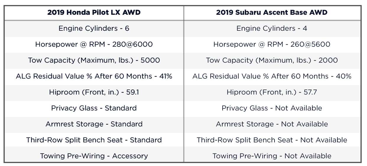 Subaru Ascent Towing Capacity Chart
