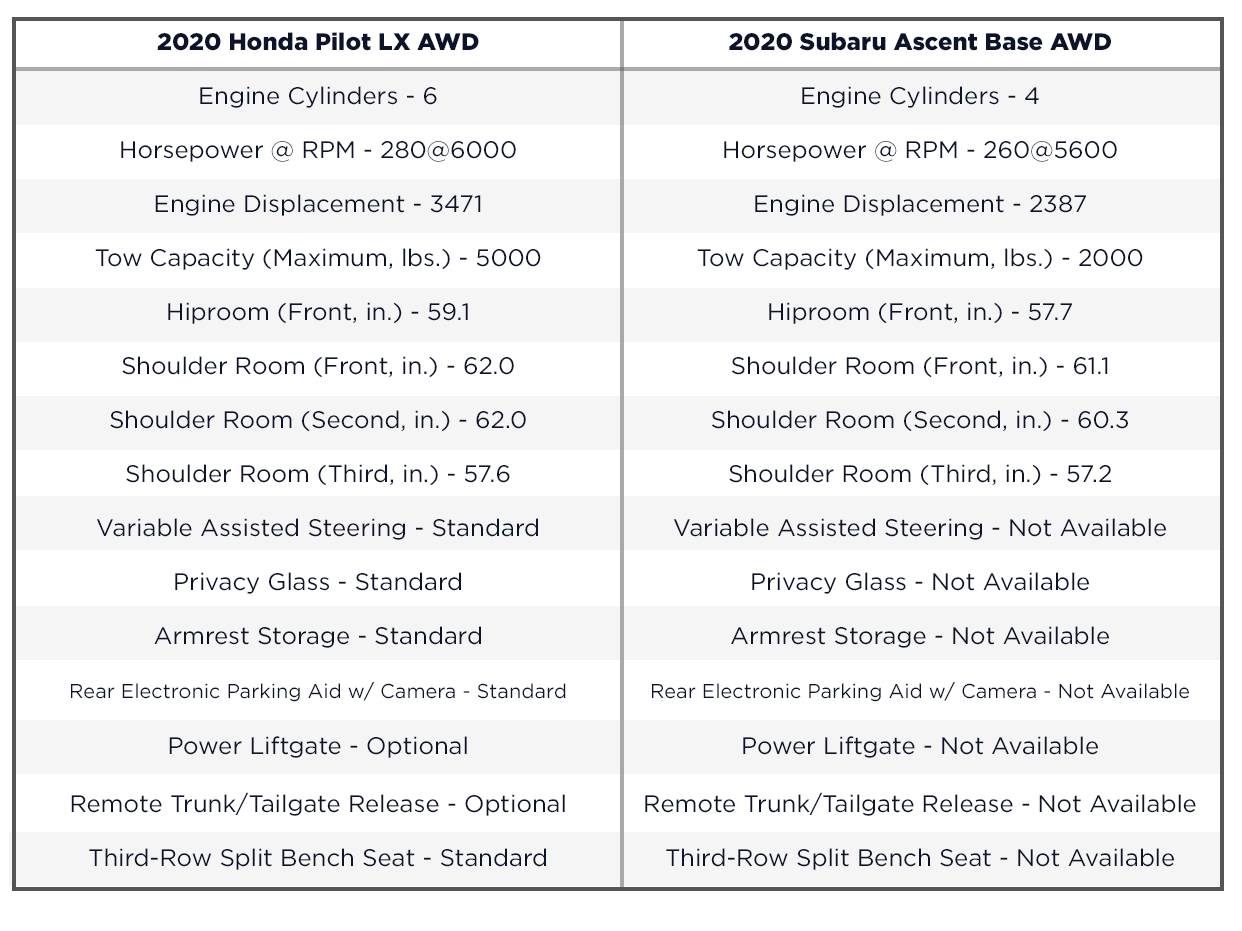 Honda Pilot Base vs Subaru Ascent Base