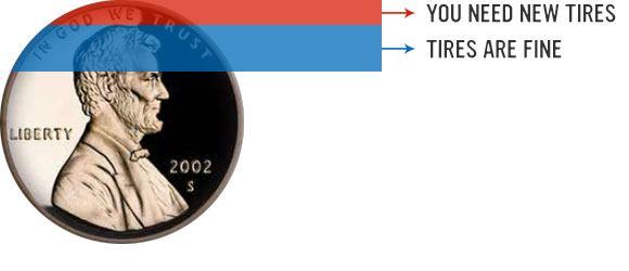 Perform the penny test on your Brookings tires